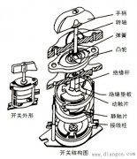 旋转开关内部结构_转换开关型号_旋转开关安装使用注意事项