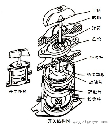 旋转开关内部结构_转换开关型号_旋转开关安装使用注意事项 旋转开关内部结构_转换开关型号_旋转开关安装使用注意事项