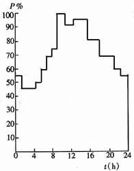 电力网的电能损耗
