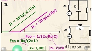 如何根据阻抗选用滤波电路