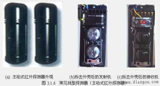 入侵探测器的选择