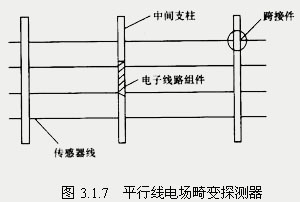 入侵探测器的选择