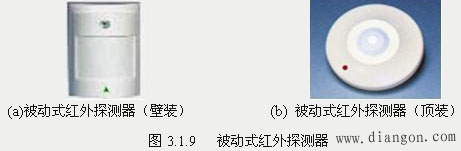 入侵探测器的选择