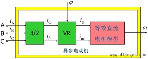 矢量控制系统的基本思路