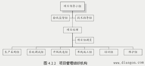 门禁管理系统工程施工准备
