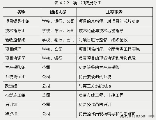 门禁管理系统工程施工准备