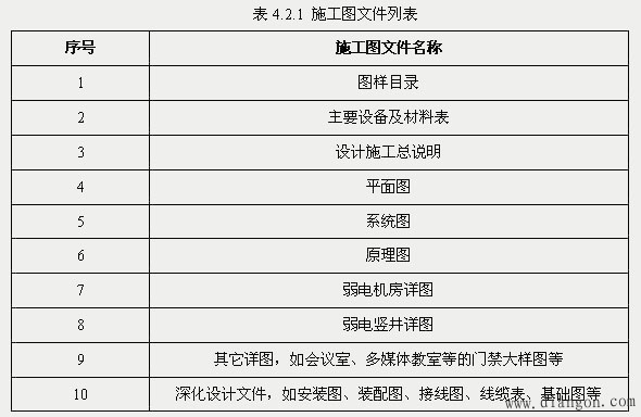 门禁管理系统工程施工准备