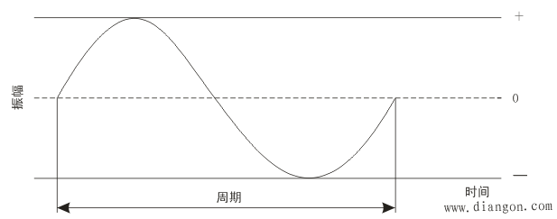 什么是交流电和直流电 什么是交流电和直流电
