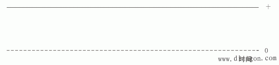 什么是交流电和直流电 什么是交流电和直流电