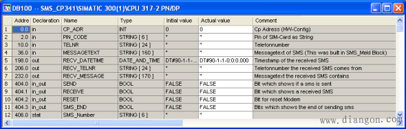 西门子S7-300 PLC通过MD720-3发送短消息 西门子S7-300 PLC通过MD720-3发送短消息