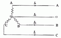 三相负荷不平衡对线损的影响