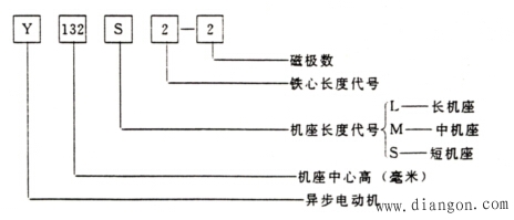 三相异步电动机的铭牌和额定值