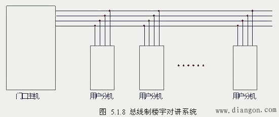 楼宇对讲系统结构 楼宇对讲系统结构