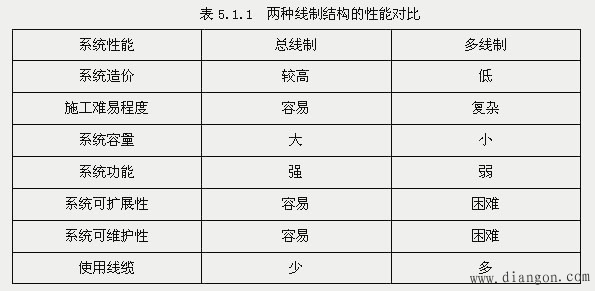 楼宇对讲系统结构 楼宇对讲系统结构