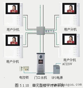 楼宇对讲系统结构 楼宇对讲系统结构