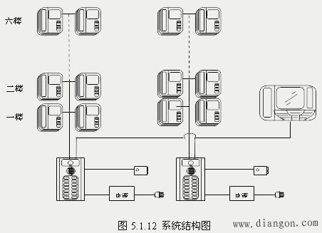 楼宇对讲系统结构 楼宇对讲系统结构