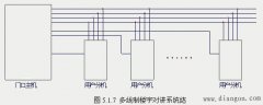 楼宇对讲系统结构