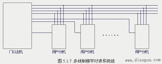 楼宇对讲系统结构 楼宇对讲系统结构