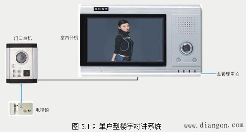 楼宇对讲系统结构 楼宇对讲系统结构