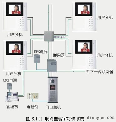 楼宇对讲系统结构 楼宇对讲系统结构