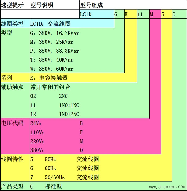 施耐德电容接触器型号说明及选型注意事项