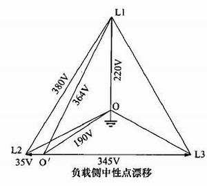 如何防范“断零”引起的烧坏设备事故