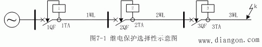 继电保护的要求 继电保护的要求