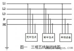 三相五线制接零保护系统分析及应用