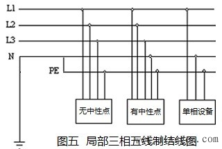 三相五线制接零保护系统分析及应用