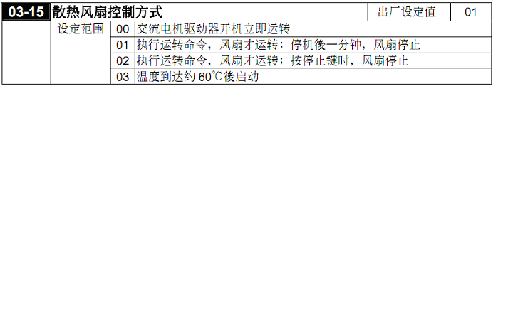 变频器故障检修两例