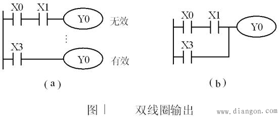 PLC编程注意事项