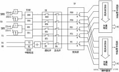 MCS—51单片机中断系统