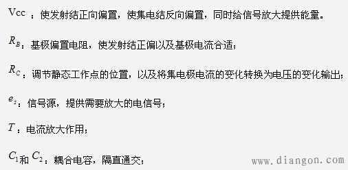 共发射极基本放大电路组成和各元件作用