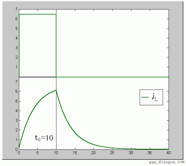 一阶电路的阶跃响应