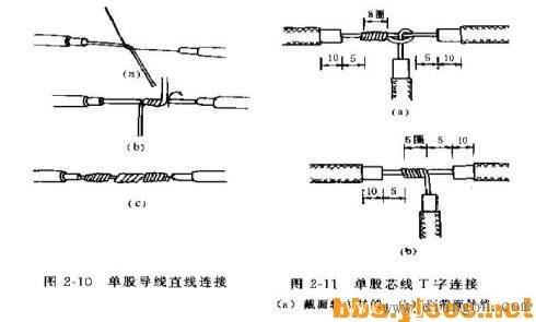 家装电路施工图解和厨房下水管如何安装 收藏多学学