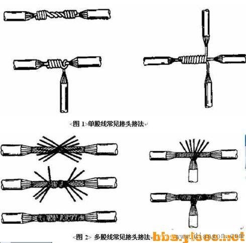 家装电路施工图解和厨房下水管如何安装 收藏多学学