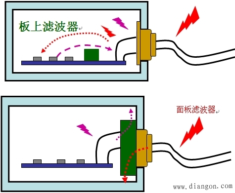 低通滤波器对脉冲信号的影响 低通滤波器对脉冲信号的影响
