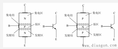 BJT管的基本结构