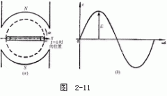 交流电的初相角和相位差