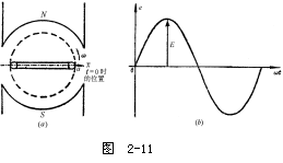 交流电的初相角和相位差
