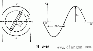 交流电的初相角和相位差