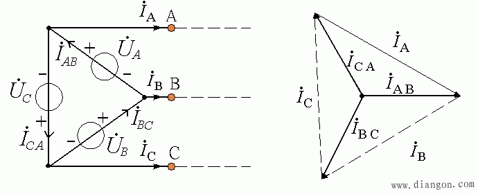线电压/电流与相电压/电流的关系