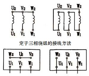 三相异步电动机的结构原理