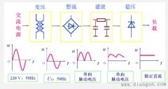 直流电源的组成及各部分的作用