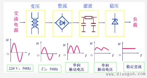 直流电源的组成及各部分的作用 直流电源的组成及各部分的作用