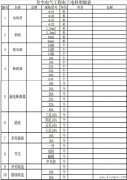 住宅电路的部分设计原则
