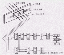 光栅式传感器的应用