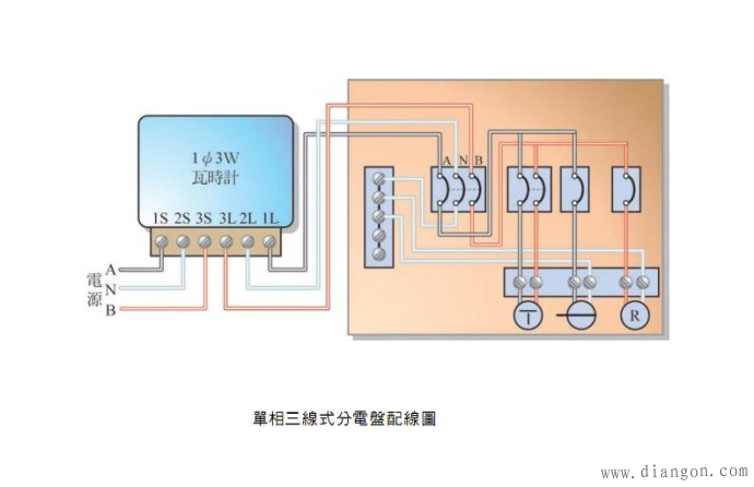 家庭内部供电线路主干线路与分支线路图解 家庭内部供电线路主干线路与分支线路图解