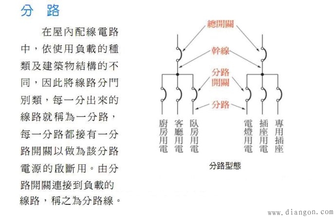 家庭内部供电线路主干线路与分支线路图解 家庭内部供电线路主干线路与分支线路图解