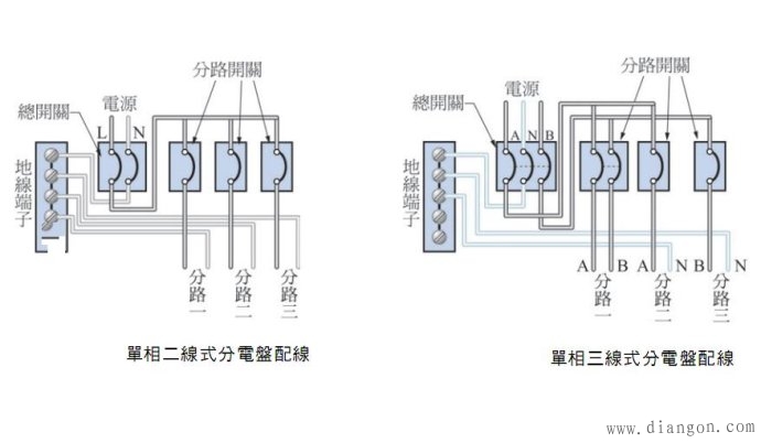 家庭内部供电线路主干线路与分支线路图解 家庭内部供电线路主干线路与分支线路图解